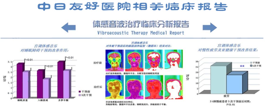反饋型音樂放松沙發的主要用途